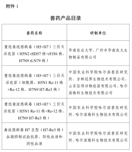 11家生产企业获得新禽流感H5+H7三价疫苗的生产批准文号