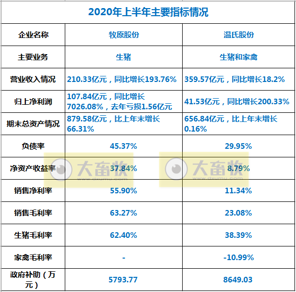 2020.08.22-今日猪价7省突破20元,韩长赋部长说生猪生产恢复势头不错,但基础还不稳固