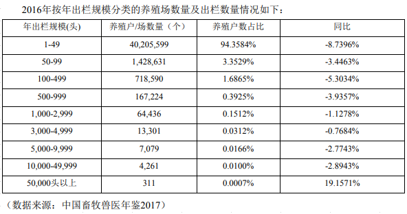 【20201114更新】我国2020年前三季度生猪行业数据