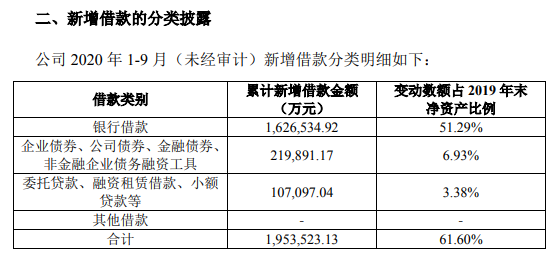 牧原第三季度1天赚1亿,市值却损失660亿,前三季度生猪销量已超去年全年的量