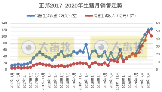 2020.11.08-今日猪价涨跌稳均衡,商务部预计明年下半年有望恢复到常年水平,预今年进口肉类突破950万吨创历史新高,山东德州也发现冷冻品外包装有新冠病毒