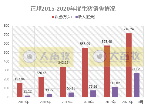 2020.11.08-今日猪价涨跌稳均衡,商务部预计明年下半年有望恢复到常年水平,预今年进口肉类突破950万吨创历史新高,山东德州也发现冷冻品外包装有新冠病毒