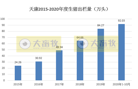 牧原、新希望等5家上市猪企10月生猪销量环比下跌,累计销量同比由负转正