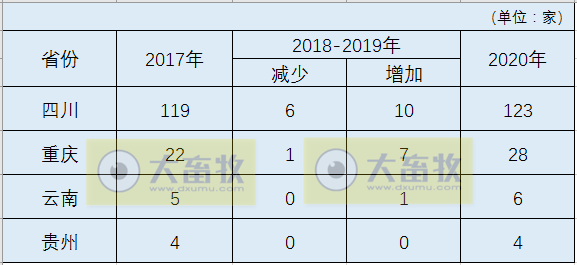 国内最新兽药生产企业名录（云贵川渝篇）