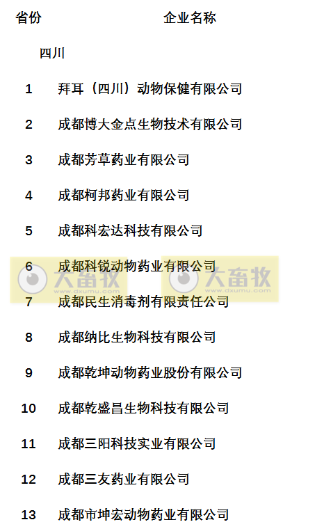 国内最新兽药生产企业名录（云贵川渝篇）