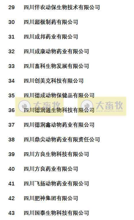 国内最新兽药生产企业名录（云贵川渝篇）