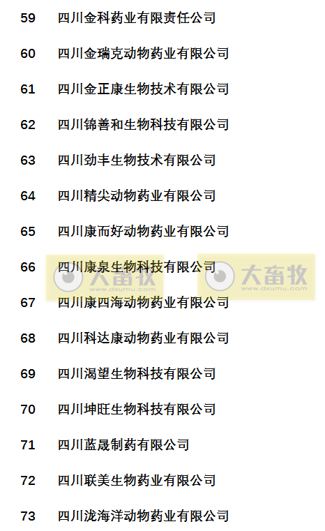 国内最新兽药生产企业名录（云贵川渝篇）