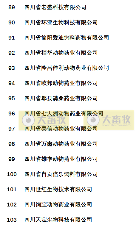 国内最新兽药生产企业名录（云贵川渝篇）