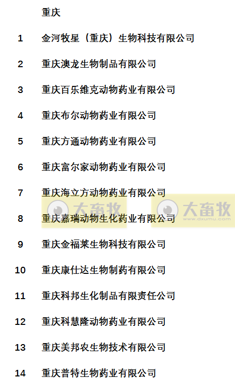 国内最新兽药生产企业名录（云贵川渝篇）