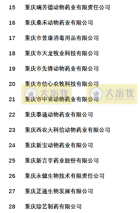 国内最新兽药生产企业名录（云贵川渝篇）