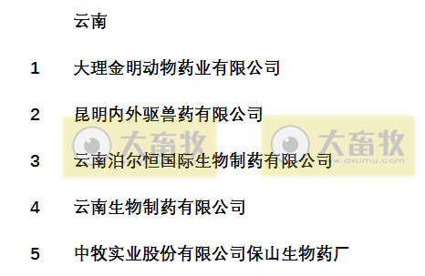 国内最新兽药生产企业名录（云贵川渝篇）