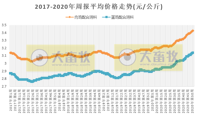 【家禽周报】家禽产品价格上涨，蛋鸡养殖连续9周亏损后开始盈利，湖南一女子疑感染禽流感活禽市场关闭，全球最大鸡蛋生产商Cal-Maine养鸡场突发大火