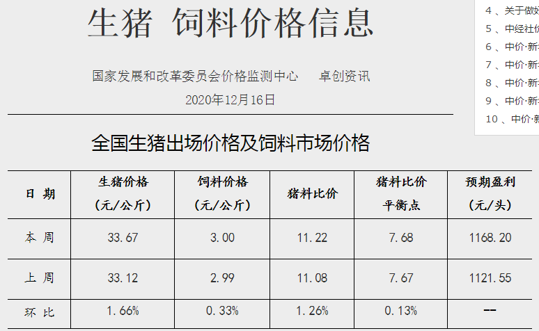 2020.12.22-今日猪价下跌,冬至过后需求减弱所致,生猪规模猪场已达17.7万家,预计明年下半年生猪出栏量恢复正常,大北农投资4.71亿元建设6个生猪产业项目