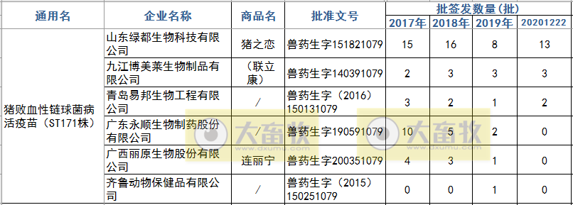 最新猪链球菌病疫苗品种和厂家汇总(2020年版)