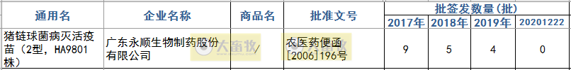 最新猪链球菌病疫苗品种和厂家汇总(2020年版)