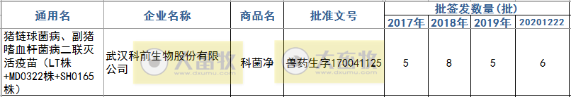 最新猪链球菌病疫苗品种和厂家汇总(2020年版)