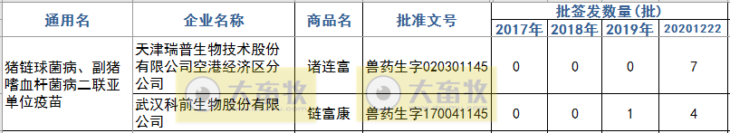 最新猪链球菌病疫苗品种和厂家汇总(2020年版)