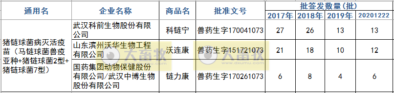 最新猪链球菌病疫苗品种和厂家汇总(2020年版)