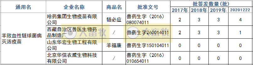 最新猪链球菌病疫苗品种和厂家汇总(2020年版)