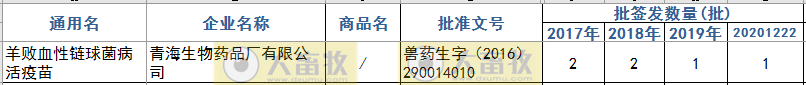 最新猪链球菌病疫苗品种和厂家汇总(2020年版)