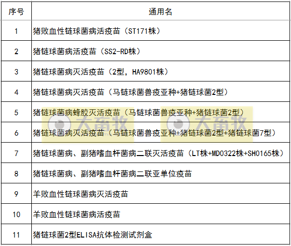 最新猪链球菌病疫苗品种和厂家汇总(2020年版)