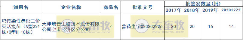 最新鸡传染性鼻炎疫苗品种和厂家汇总（2020年版）