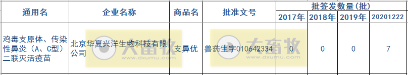 最新鸡传染性鼻炎疫苗品种和厂家汇总（2020年版）