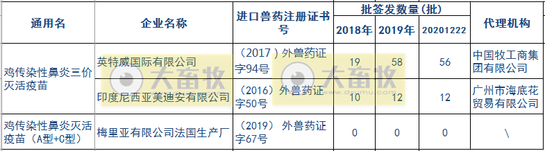 最新鸡传染性鼻炎疫苗品种和厂家汇总（2020年版）
