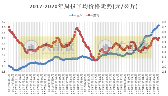【家禽周报】家禽产品价格上涨，蛋鸡预计盈利翻倍每只12.8元，日本千叶县一养鸡场因禽流感扑杀116只鸡创最高值，正大集团拟在福建建设300万蛋鸡全产业链项目