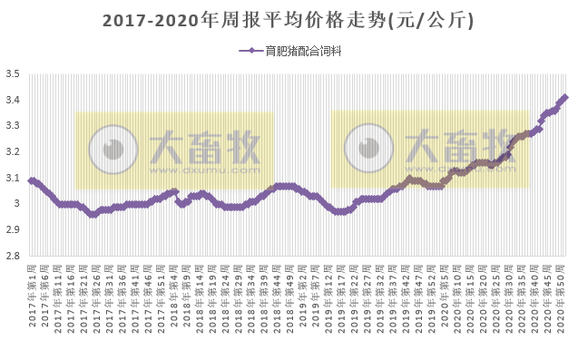 2020.12.30-今日猪价上涨，海南19.5元领涨第一，今日投放2万吨中央储备冻猪肉，天康拟募资21亿建生猪养殖项目，牧原新设漳浦子公司且为景泰子公司增资1.4亿