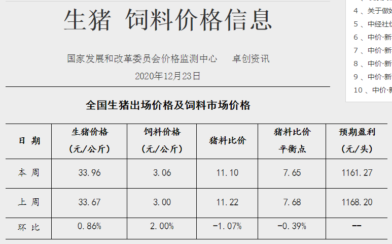 2020.12.30-今日猪价上涨，海南19.5元领涨第一，今日投放2万吨中央储备冻猪肉，天康拟募资21亿建生猪养殖项目，牧原新设漳浦子公司且为景泰子公司增资1.4亿