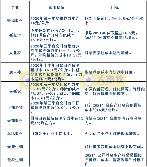 “拼成本”的时代来了,谁更有竞争力?