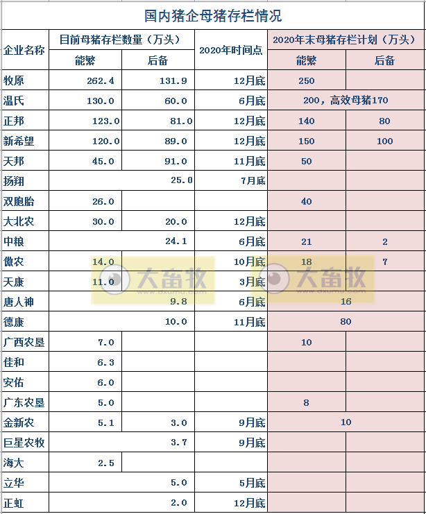 【20201231更新】目前我国猪企到底有多少母猪?