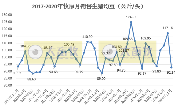 牧原股份:预计到2020年底产能可以到达5000万头左右,能繁母猪存栏260万头