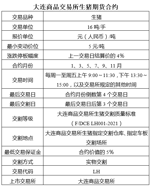 2021.01.02-猪价十连涨，2020中国畜牧业50强出炉，大商所正式公布生猪期货合约，广东去年前11月查获冻品走私量4.3万吨增九成，海南生猪存栏量恢复近八成