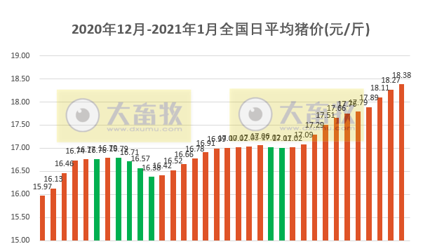 2021.01.03-今日猪价浙江海南率先破20，京基智能、牧原和新希望与深圳签约将年供大湾区1500万头生猪，我国首批新冠疫苗接种开始