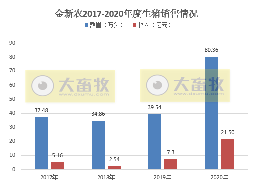 2020开疆拓土，2021将牛气冲天，12家上市猪企2020年12月生猪销售情况