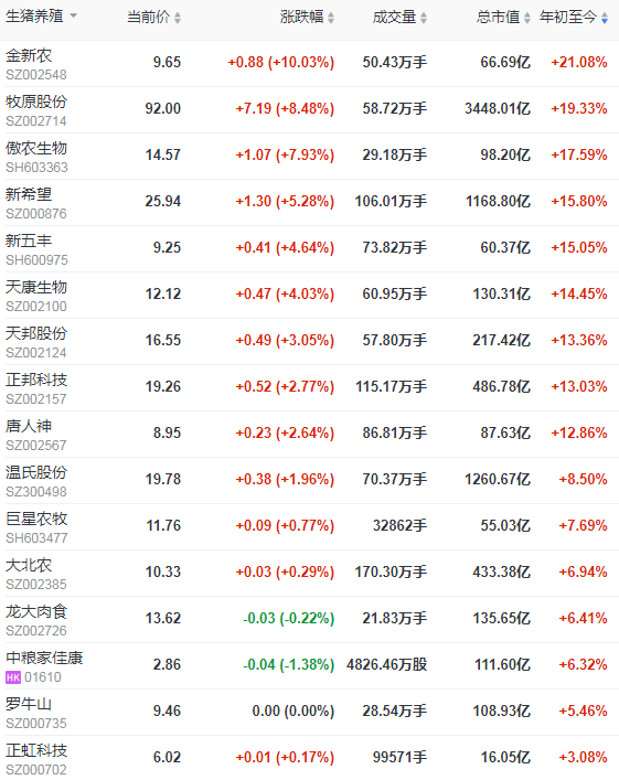 2021.01.05-今日猪价稳中有涨，华南上涨明显，二元母猪价格上涨，金新农2020年生猪销量翻倍，河南购买进口冷链食品需实名制