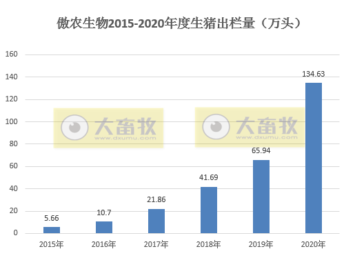 2020开疆拓土，2021将牛气冲天，12家上市猪企2020年12月生猪销售情况