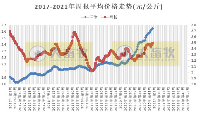 【家禽周报】家禽产品上涨，蛋鸡盈利继续增长，正大签约3000万只肉鸡产业链项目，禾丰8000万只肉鸡屠宰项目正式投产，韩国因禽流感扑杀近1500万只家禽