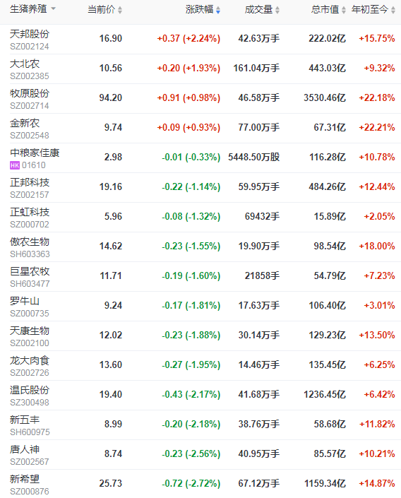 2021.01.06-今日猪价上涨放缓，仔猪和玉米价格继续上涨，傲农2023年生猪目标1000万头3年增860万头，新五丰拟募资10亿建母猪场
