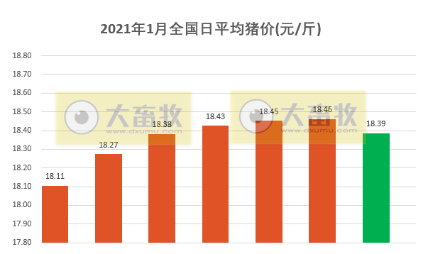 2021.01.07-今日猪价迎来2021年首次下跌,有2万吨储备冻猪肉投放市场,温氏2020年生猪销量自2015年来最低,2020年三农十大新闻