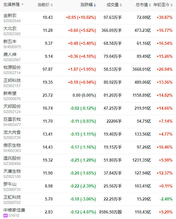 2021.01.07-今日猪价迎来2021年首次下跌,有2万吨储备冻猪肉投放市场,温氏2020年生猪销量自2015年来最低,2020年三农十大新闻