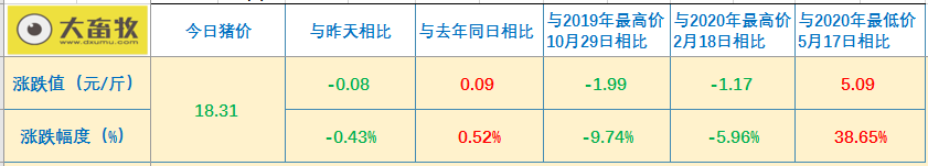 2021.01.08-今日猪价大面积飘绿，生猪期货正式上市，首日不断跳水，正邦2020年生猪销量956万头完成任务单月销量破纪录
