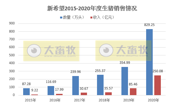 2020开疆拓土，2021将牛气冲天，12家上市猪企2020年12月生猪销售情况