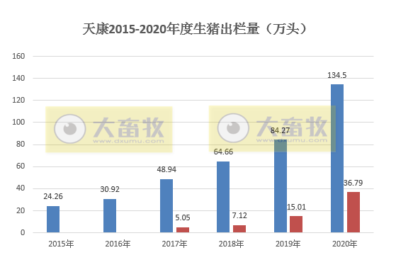 2020开疆拓土，2021将牛气冲天，12家上市猪企2020年12月生猪销售情况