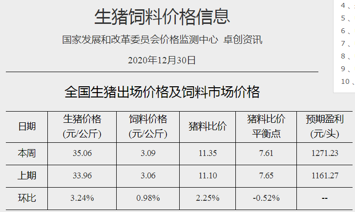 2021.01.05-今日猪价稳中有涨，华南上涨明显，二元母猪价格上涨，金新农2020年生猪销量翻倍，河南购买进口冷链食品需实名制