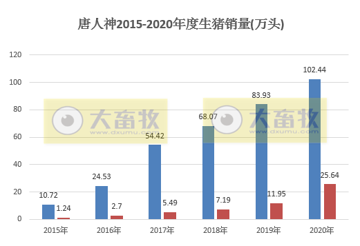 2020开疆拓土，2021将牛气冲天，12家上市猪企2020年12月生猪销售情况