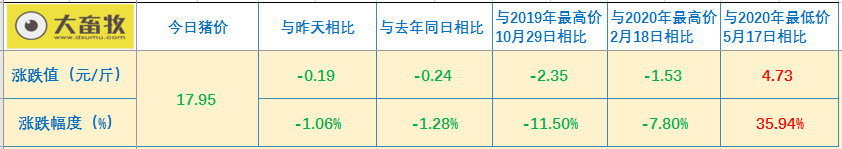 2021.01.10-今日猪价连跌4天,全国均价跌破18元,10家猪企2020年生猪销售出炉,多数突破历史纪录,正邦今年2500万头生猪出栏计划不变