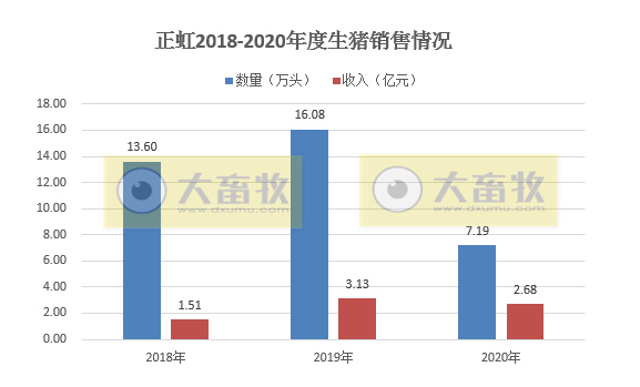 2020开疆拓土，2021将牛气冲天，12家上市猪企2020年12月生猪销售情况